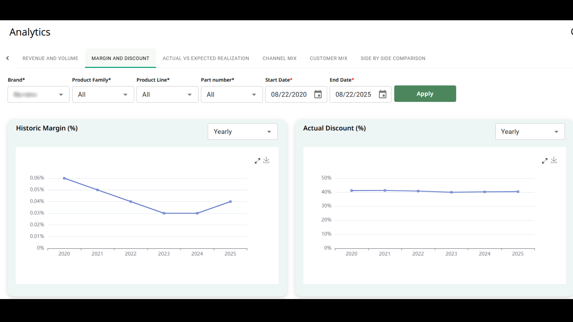 Dashboard analytics view 1