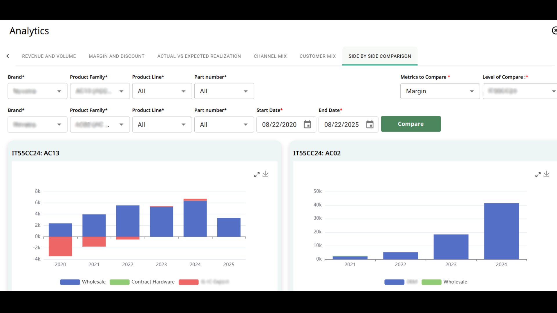 Reports and data view 2