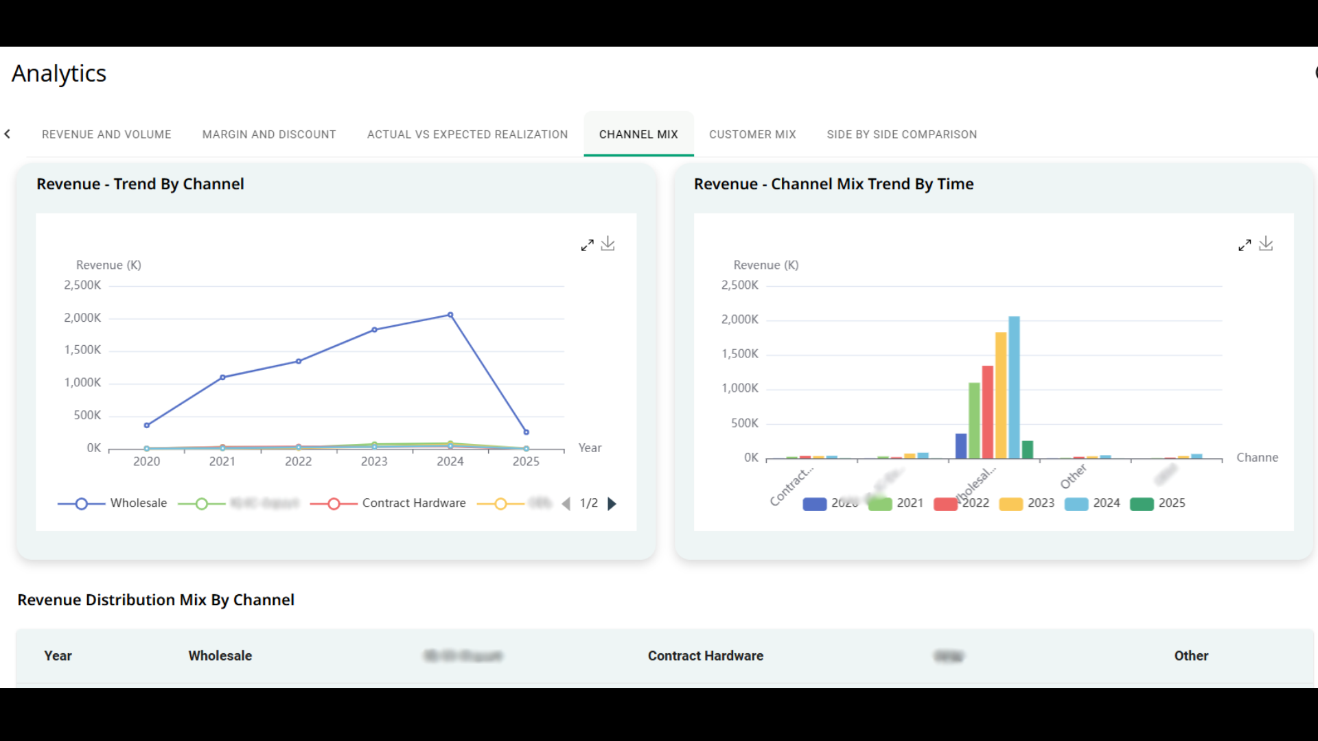 Pricing simulation view 3